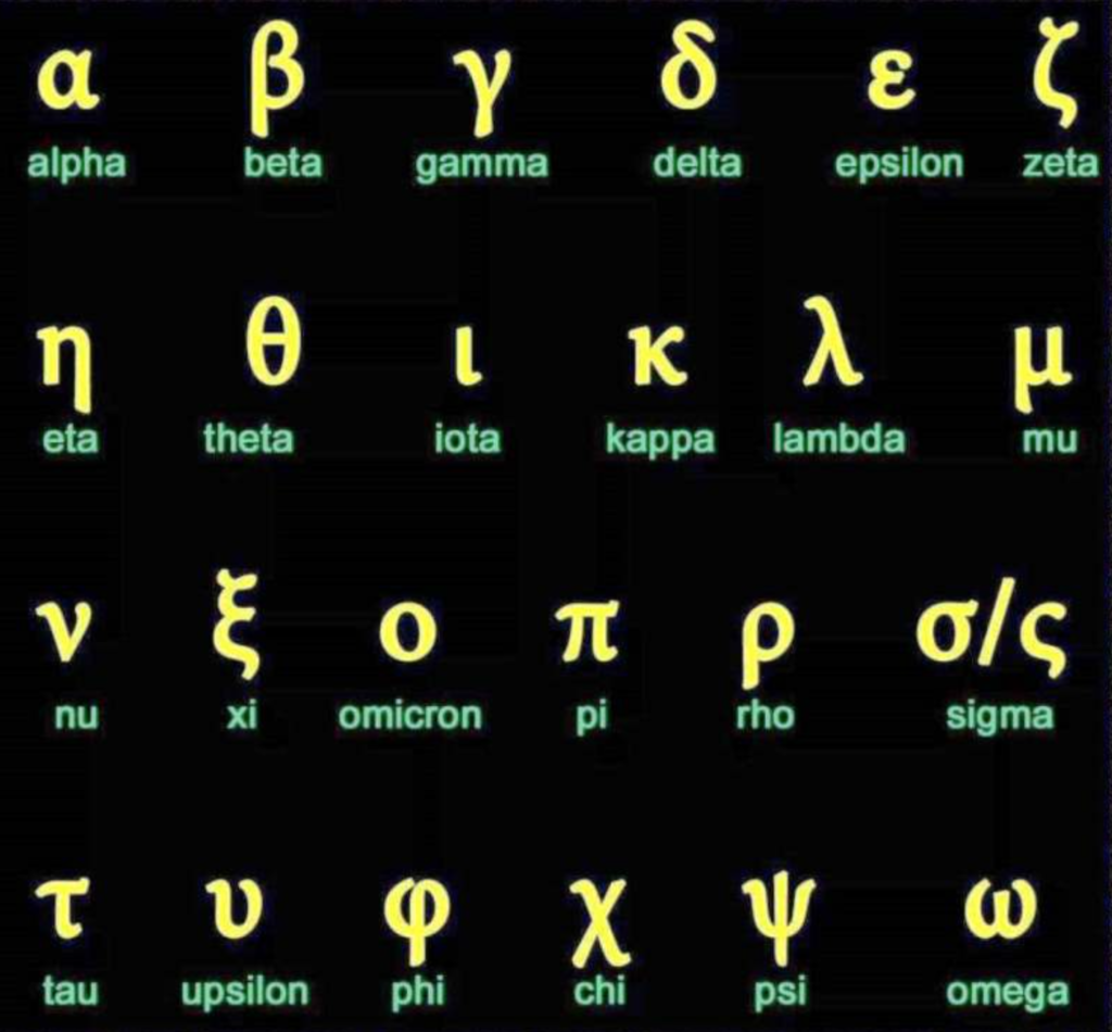 L'Alfabeto Greco: una pietra miliare nella storia dell'umanità - grecia.it